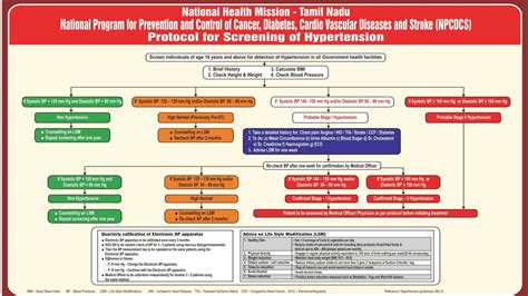 tn mtm portal.